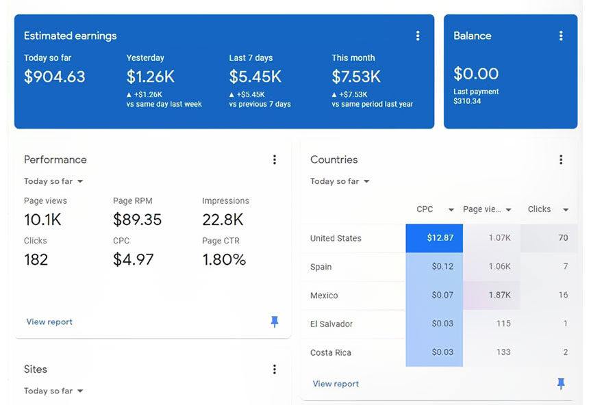 Examples of Website Monetization